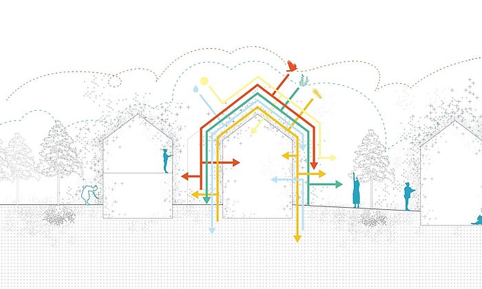 Graphical representation of the idea of the green ecolopes as habitat for animals, plants and microbes.