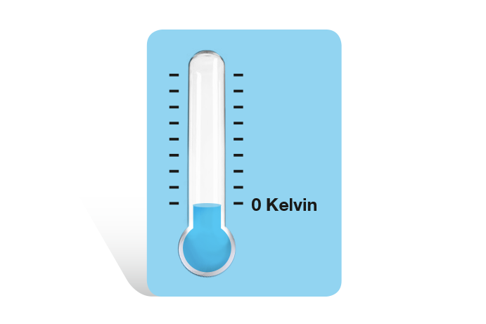 Graphical representation of a thermometer showing absolute zero