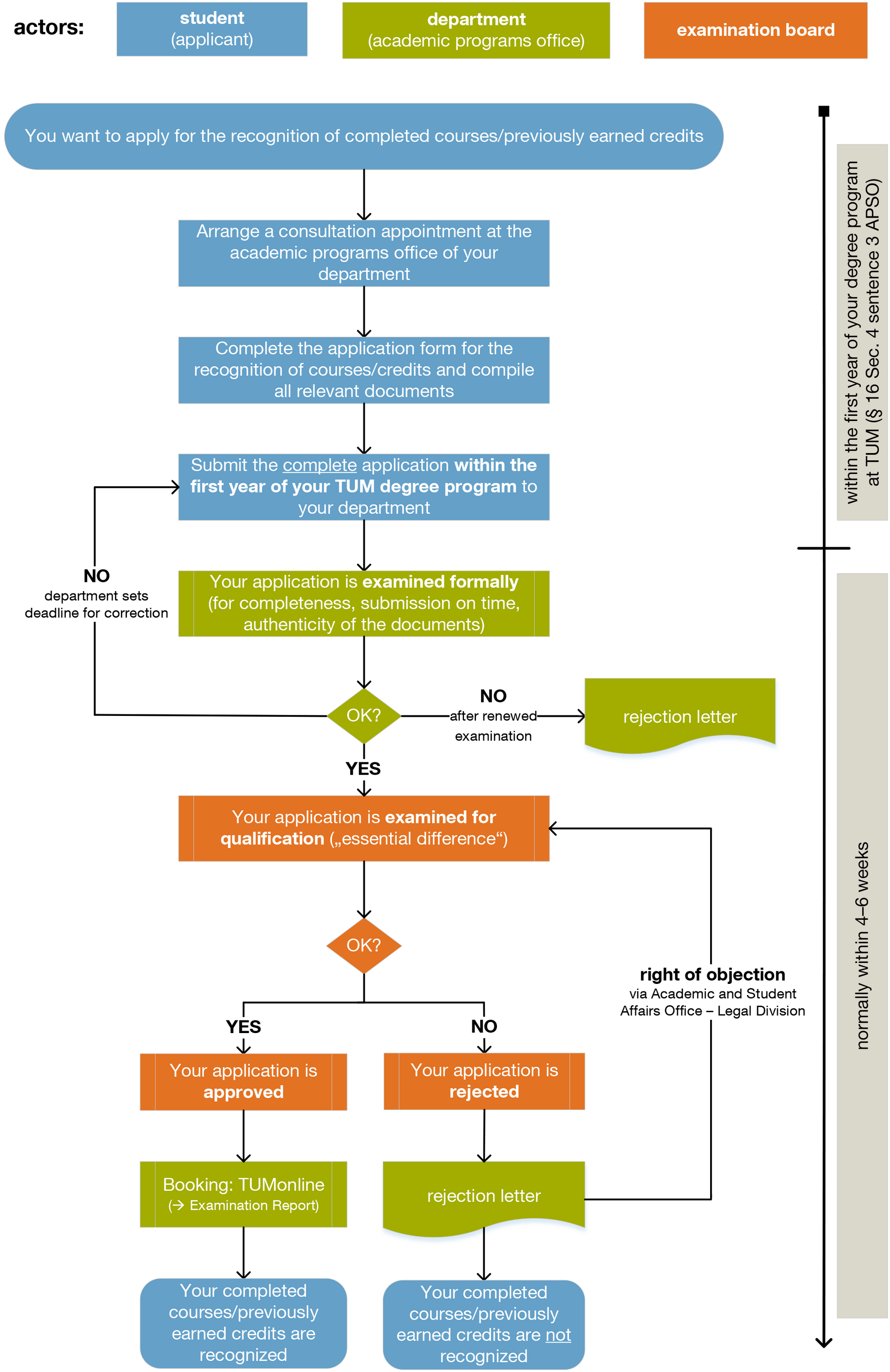 Overview Recognition Process - click to enlarge